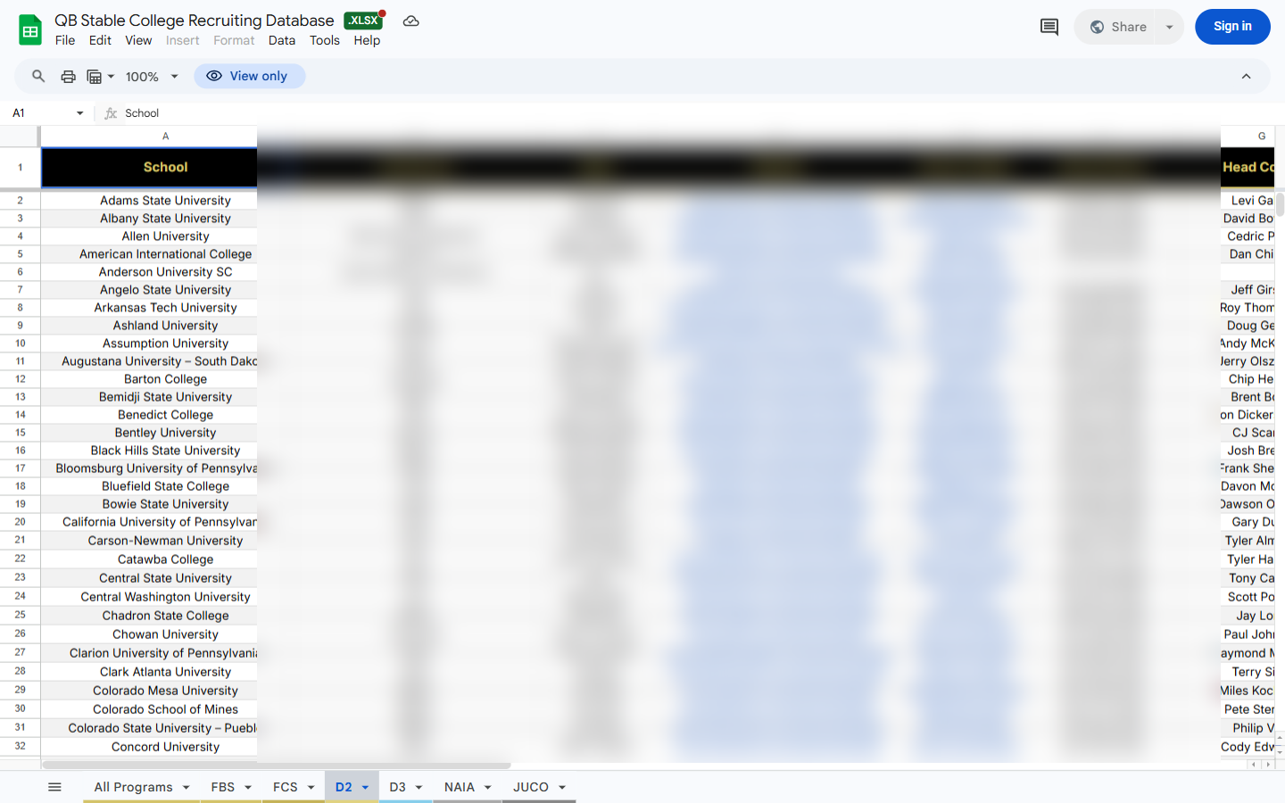 D2 contact sheet tab showing Division II program data
