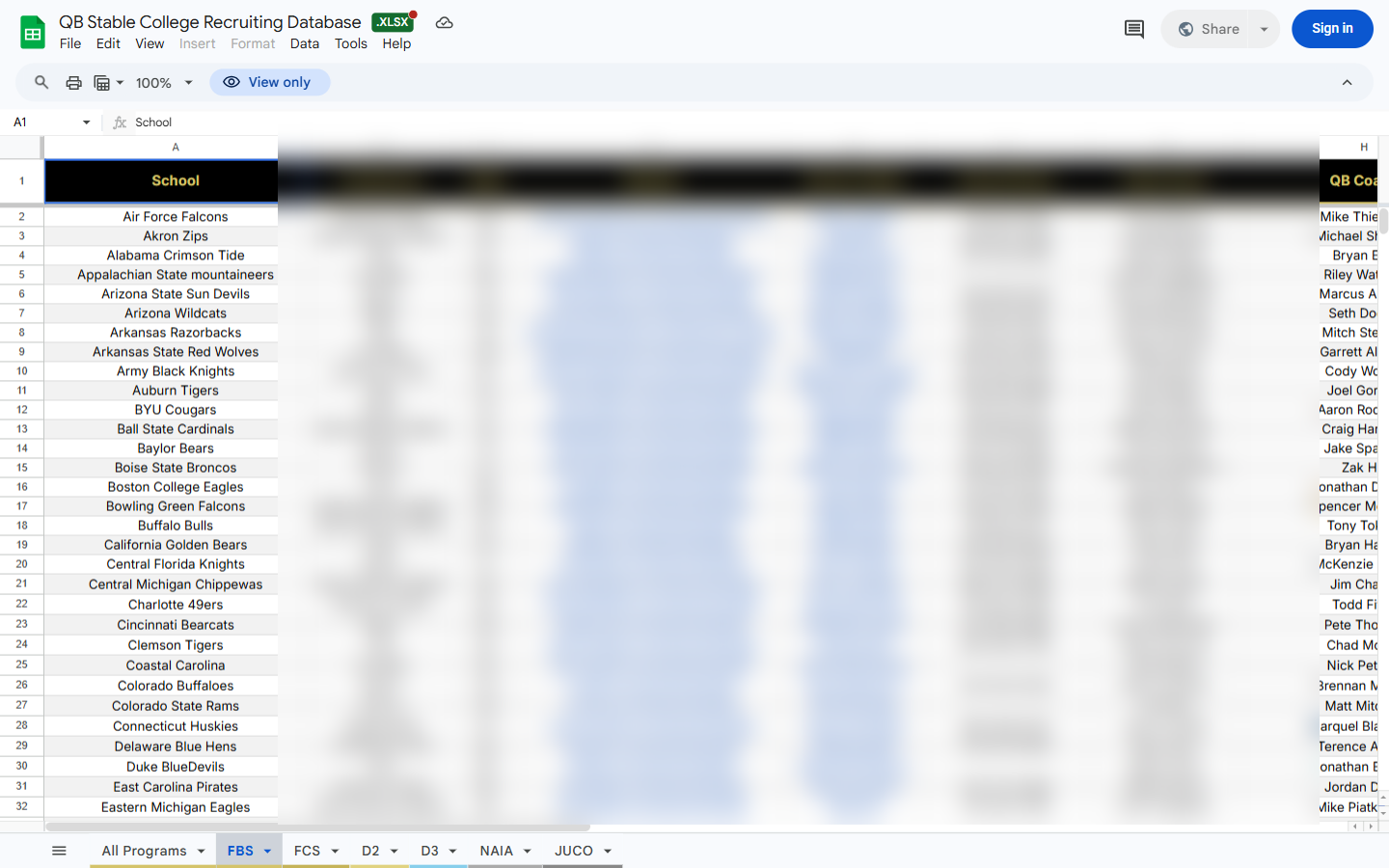 FBS contact sheet tab showing college program data